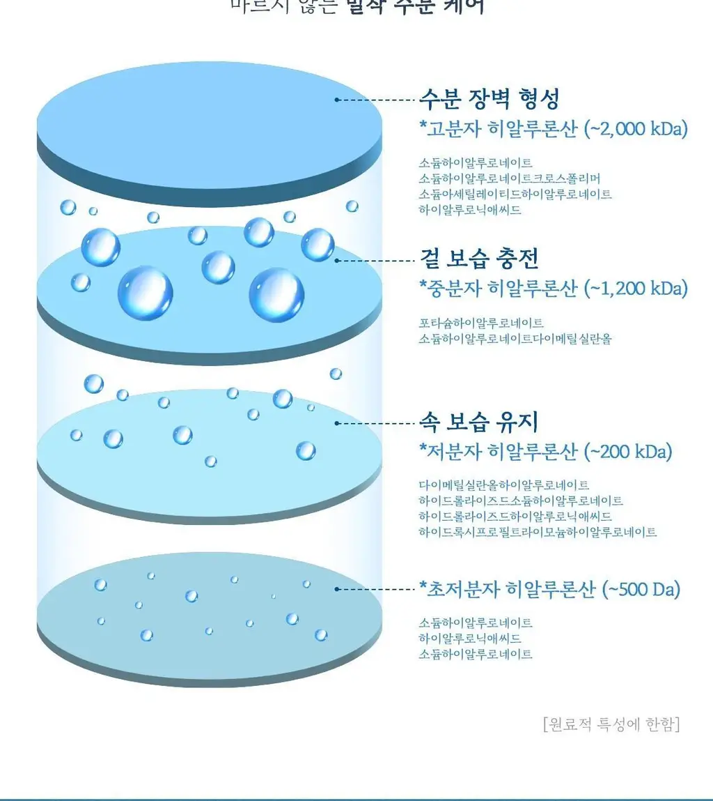 [NEW] 스킨푸드 블루 캐모마일 히알루로닉 마스크시트 10매 상세페이지 11